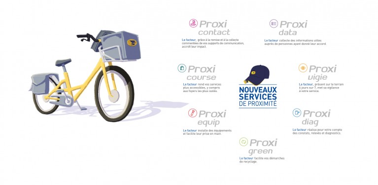L Innovation Par Les Services Comment La Poste A Reussi Sa Transformation L Innovation Par Les Services Comment La Poste A Reussi Sa Transformation